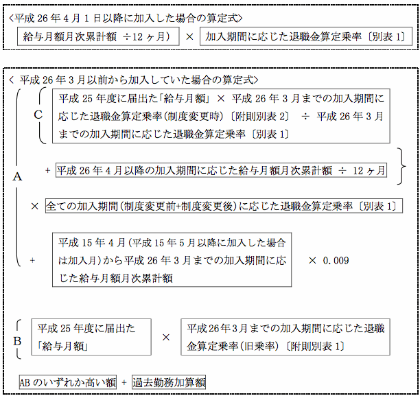 退職金算定式画像